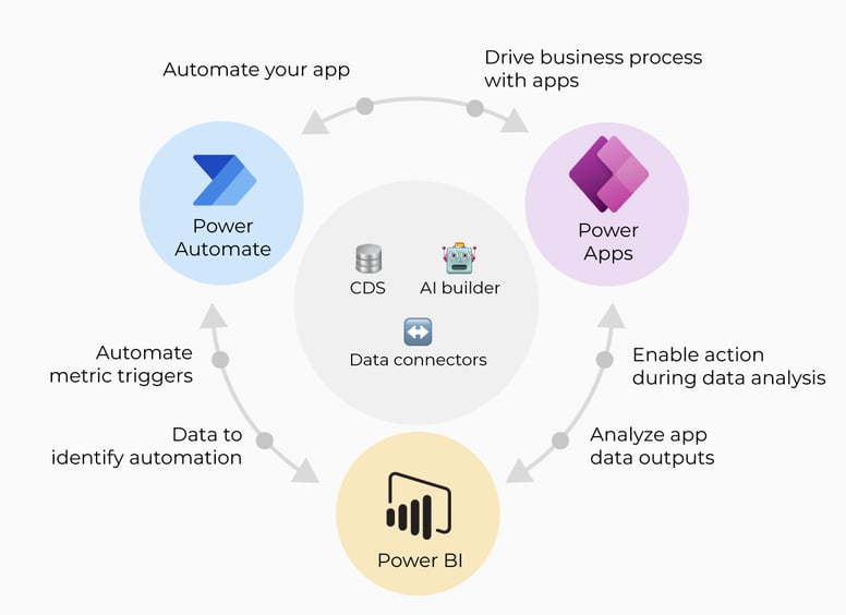 Power Automate infographic