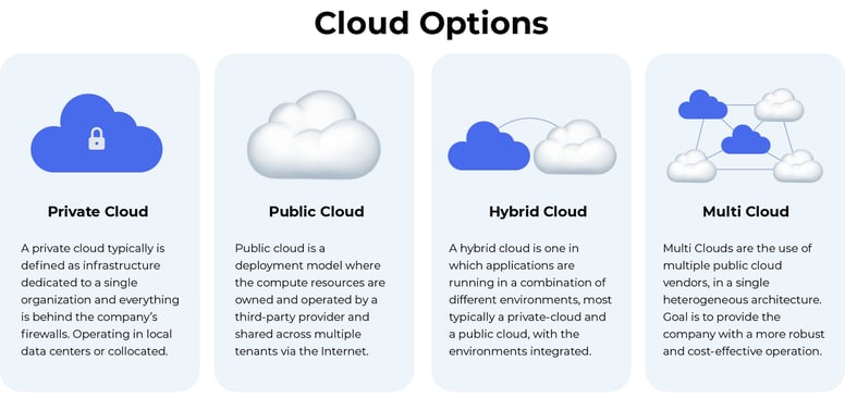 Cloud options copy
