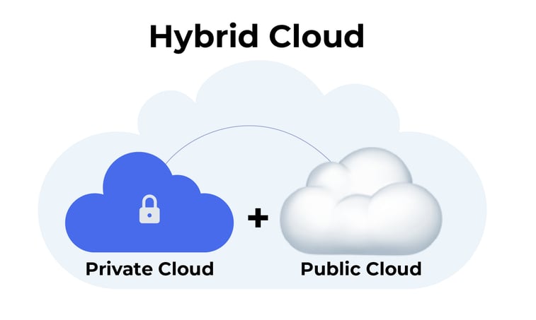 Hybrid cloud-1