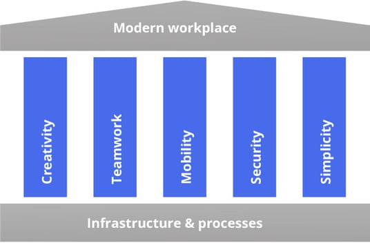 Modern workplace-80-3
