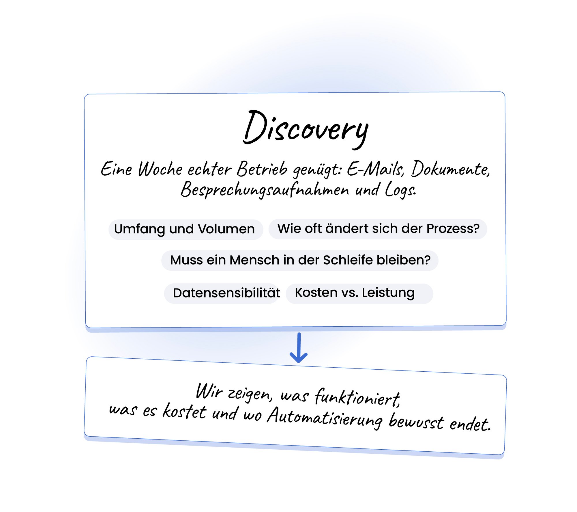 Start with discovery 4 copy0-1 Start with discovery 4 copy0-1