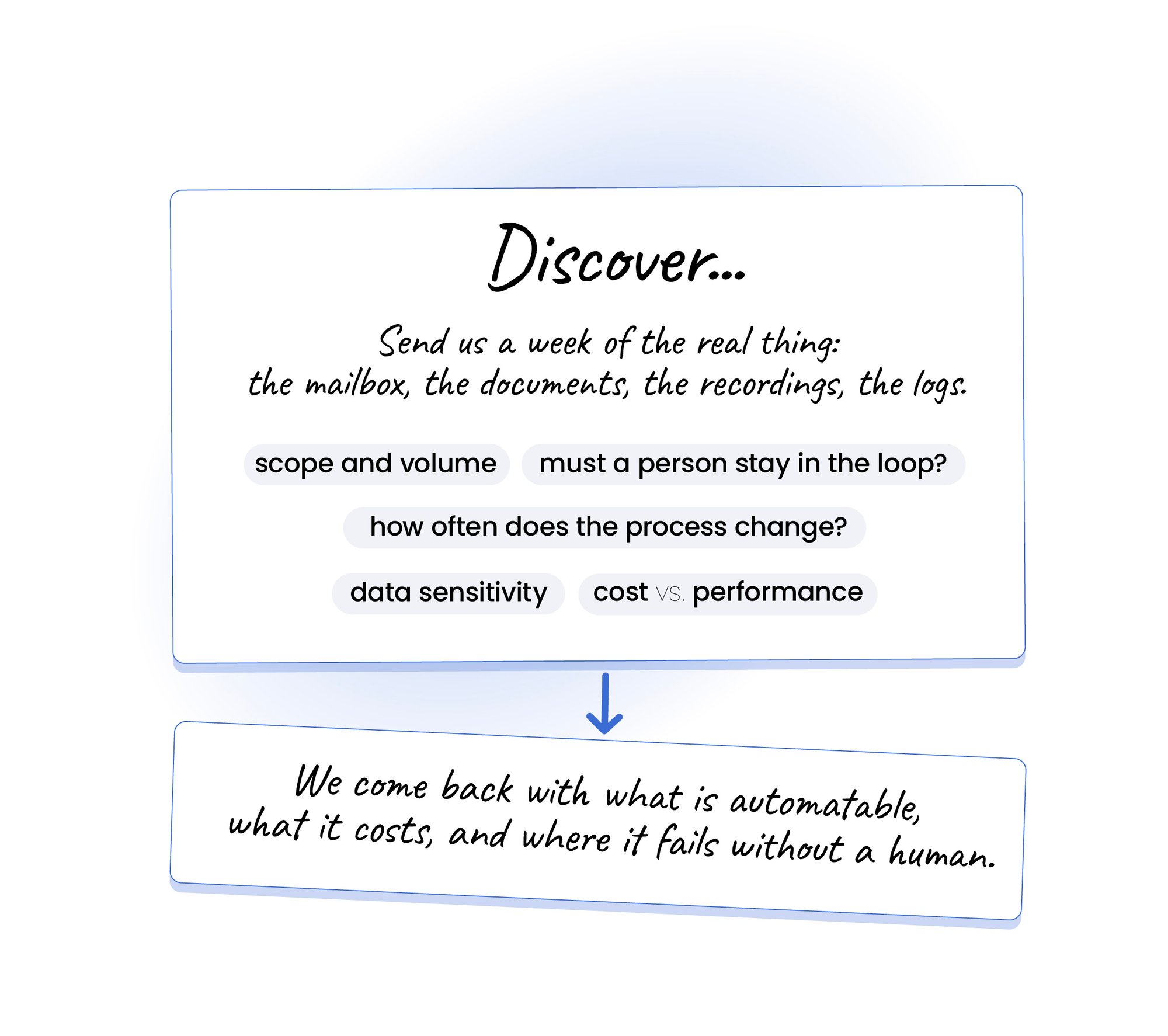 Start with discovery 40 Start with discovery 40