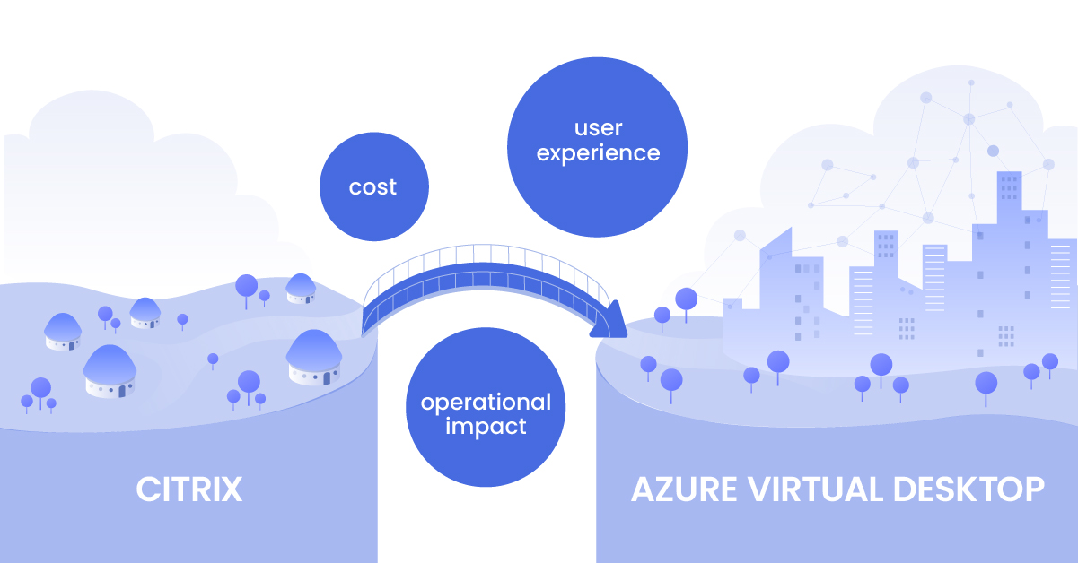 Citrix to Azure Virtaul Desktop