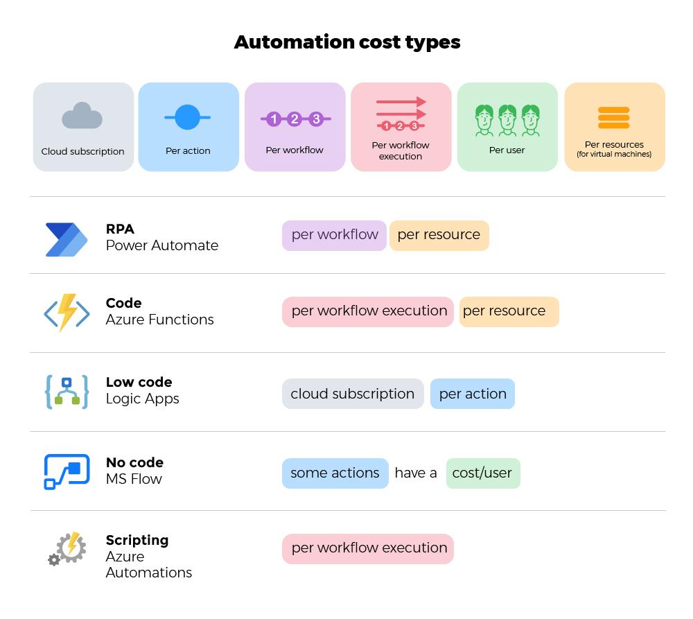 Licensing automation final