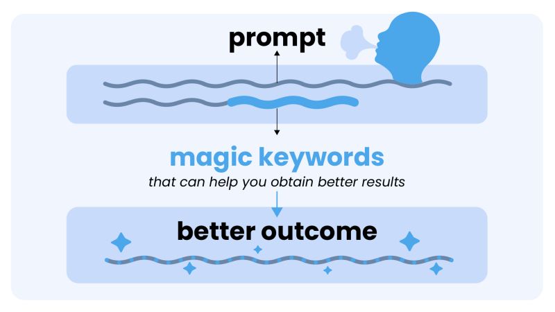 Prompt and better outcomes Blue
