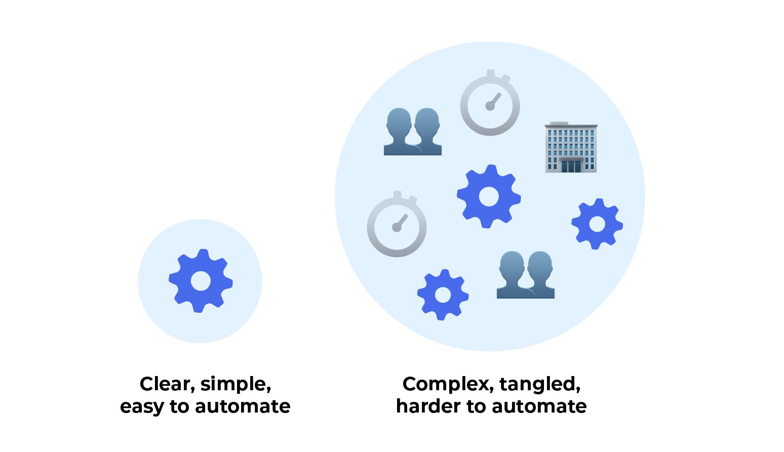 automate early copy-100-1